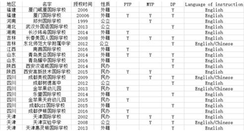 浙江及其他开设IB课程的国际学校