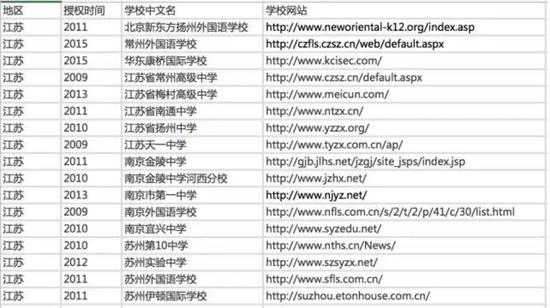 江浙开设AP课程的国际学校