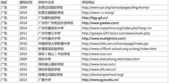 广州开设AP课程的国际学校
