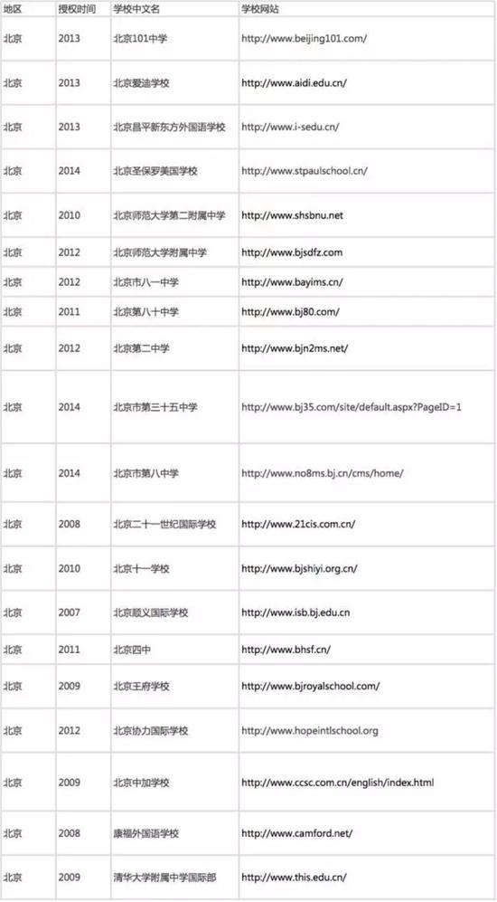 北京开设AP课程的国际学校