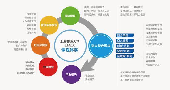课程设置