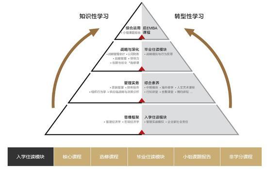 课程设置