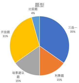 口语考试题型