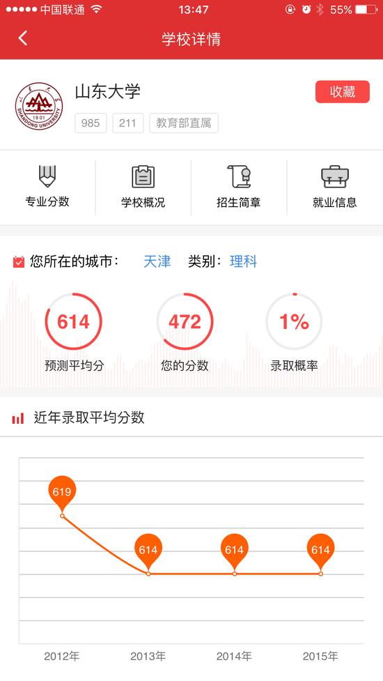 测一测你的录取概率有多大