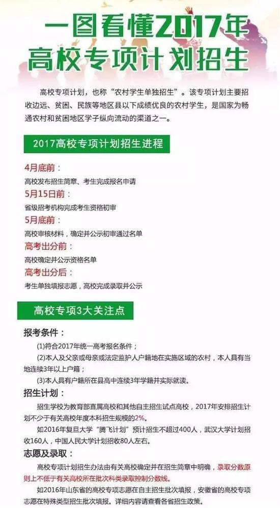 图片来源阳光高考