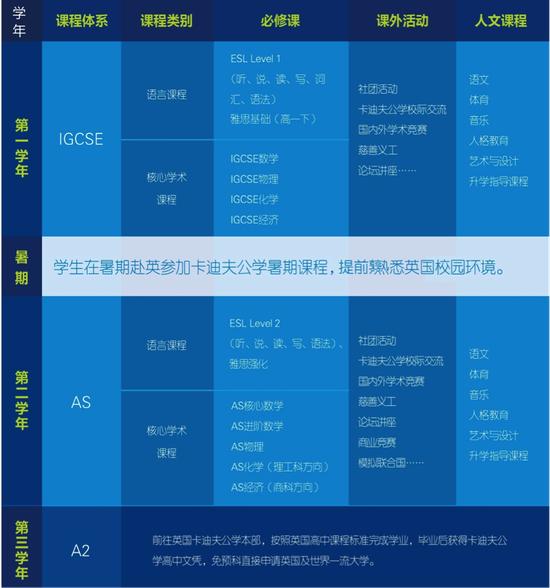 卡迪夫公学(上海)中心课程特色