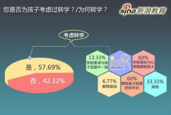 专家统计结果