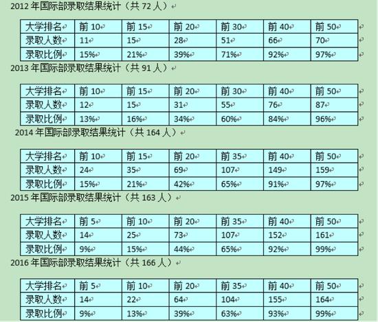 北师大实验中学国际部