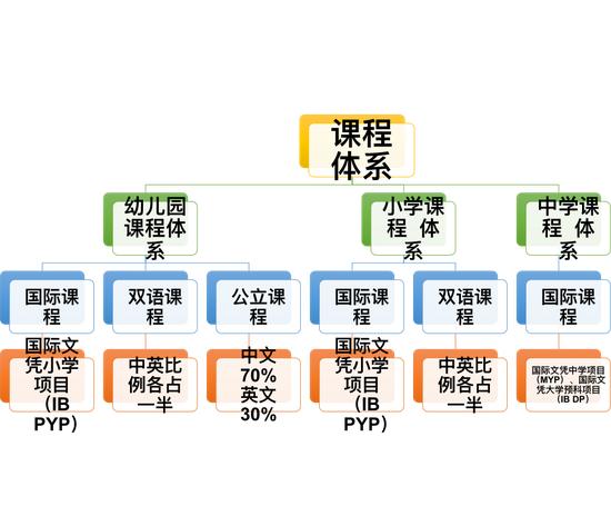 青苗国际双语学校