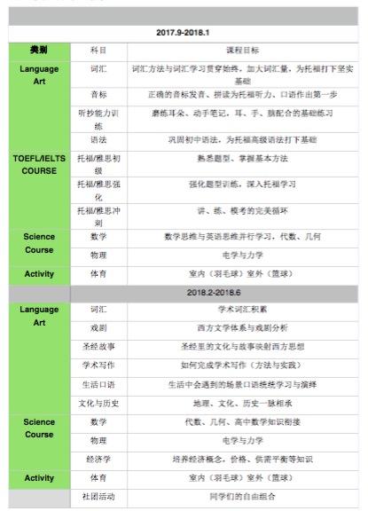 课程以实际开设为准