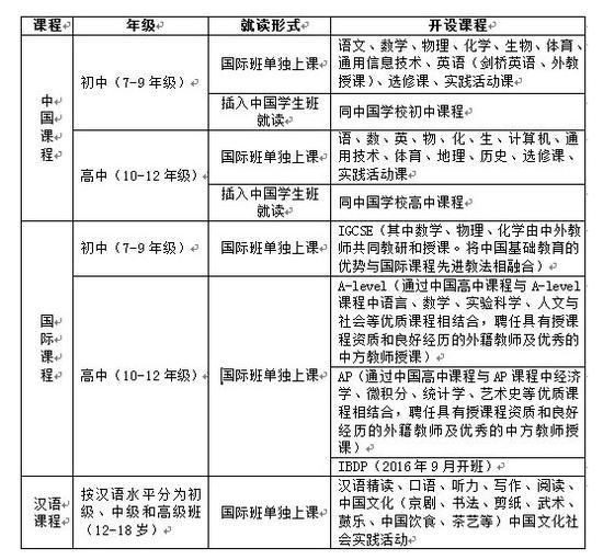 北京八十学校
