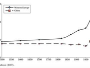 刘俏：要重塑好中国经济增长的微观基础