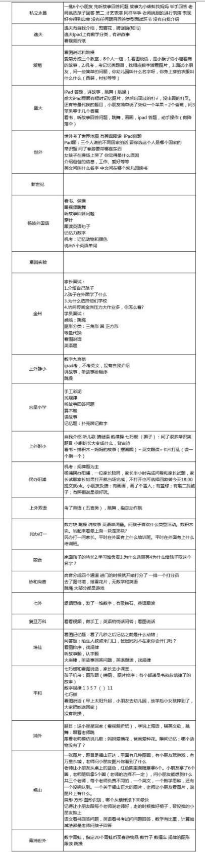 考题