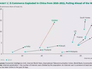 一份报告说出“真相”西方有多羡慕中国电商？