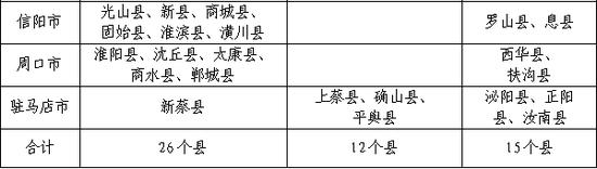 “国家专项计划”和“高校专项计划”县域名单