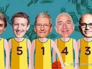 FAMGA五大科技巨头占美股市值10%闷声发大财