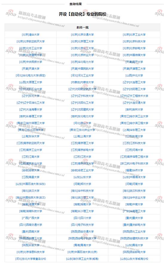 图1：自动化专业开设院校，来自高考志愿通