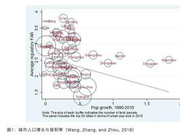 中国房价不断创新高背后的“政治经济学”