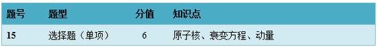 表1·新加入选修3-5必做题模块分析