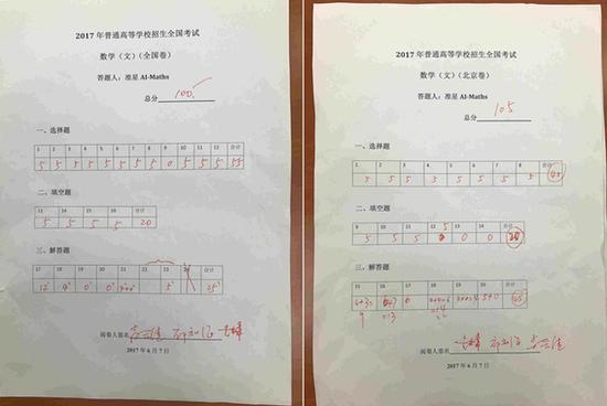 AI-MATHS得分