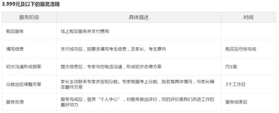专家一对一服务流程