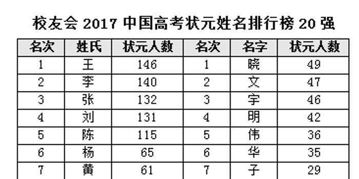 王姓排名_王姓微信头像(2)
