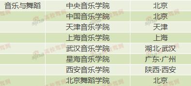29所独立设置本科艺术院校