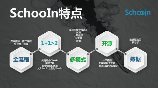 翼鸥教育发布开源LMS产品SchooIn