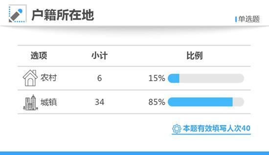 高考状元调查