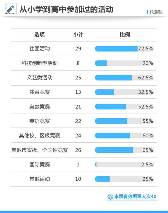 高考第一名调查