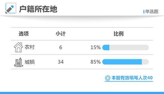 本文制图均来自澎湃新闻记者 龚维 制图