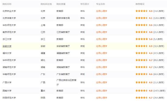 来自阳光高考网