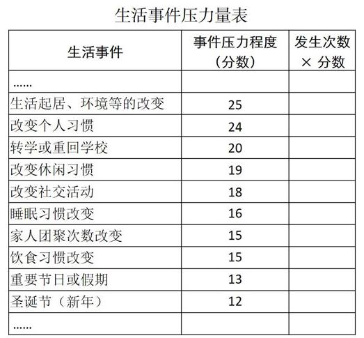 压力量表