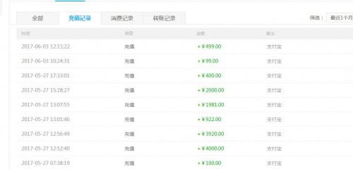 图注:网友在网络一元购产品“一元云购”上的消费记录