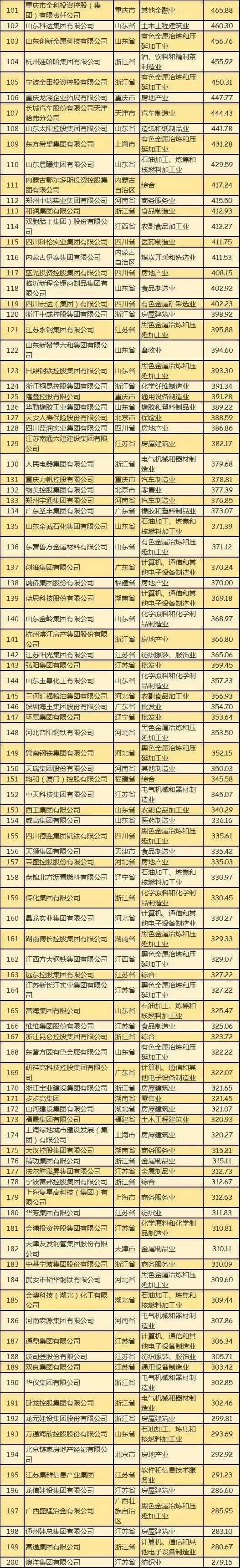 2017中国民企500强榜单