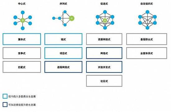 来源:德勤