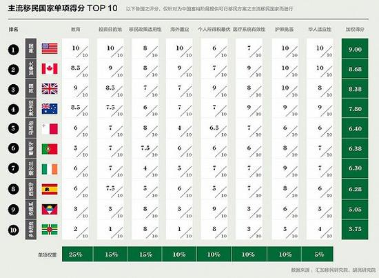 图片来源:胡润研究院《2017中国投资移民白皮书》
