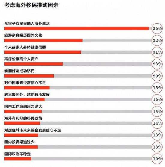 图片来源:胡润研究院《2017中国投资移民白皮书》