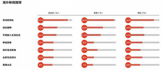 图片来源:胡润研究院《2017中国投资移民白皮书》