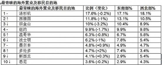 图片来源:胡润研究院
