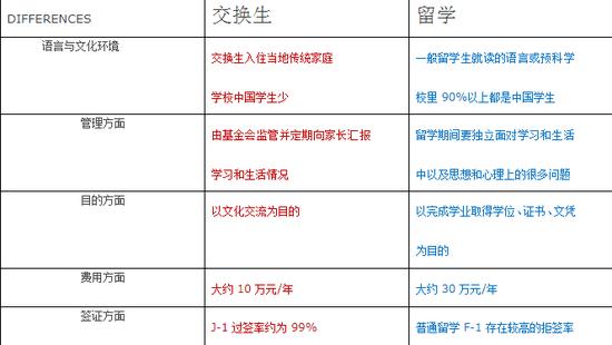 图片来自文章