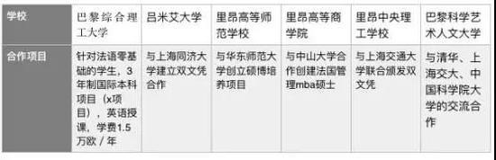 中法高效合作项目列举