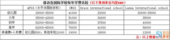 图片来自文章