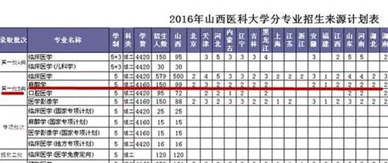 到2016年,麻醉学成为第一批B类招生。