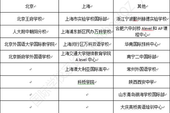 获得资格学校