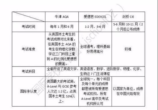 图片来自文章