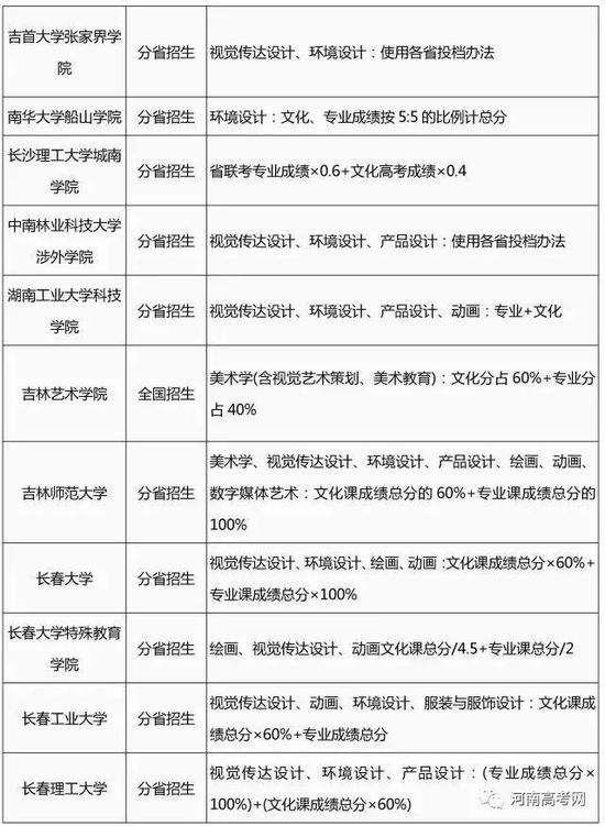 2017艺术类专业招生简章录取整理汇总-31
