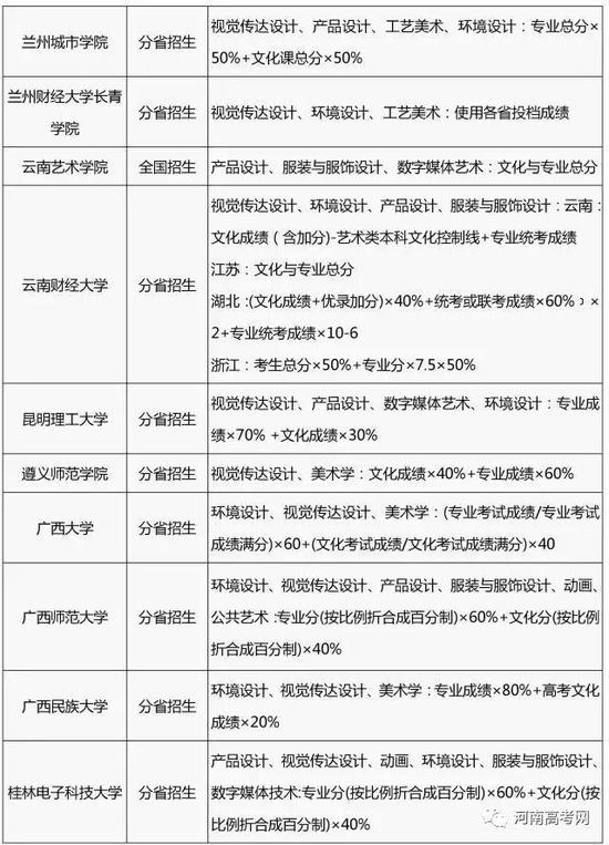 2017艺术类专业招生简章录取整理汇总-43