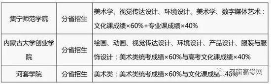 2017艺术类专业招生简章录取整理汇总-46
