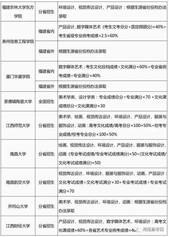 2017艺术类专业招生简章录取整理汇总-19